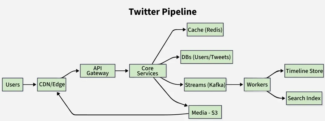 flowchart_6