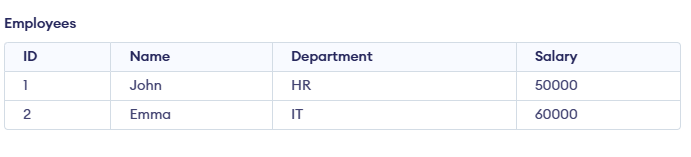 employees
