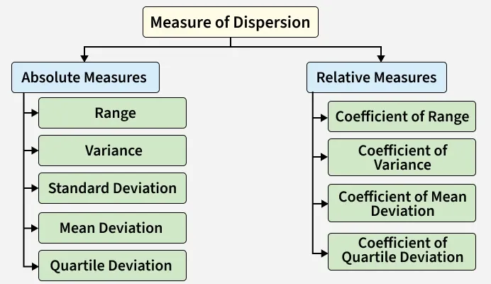 measure_of_dispersion_
