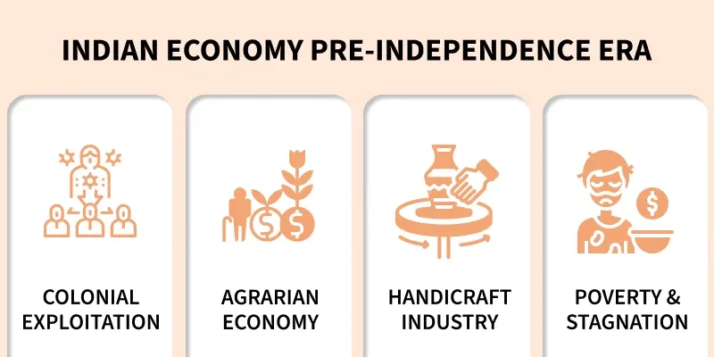 indian_economy_pre_independence_era