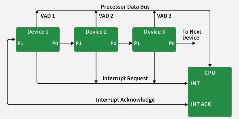 processor_data_bus