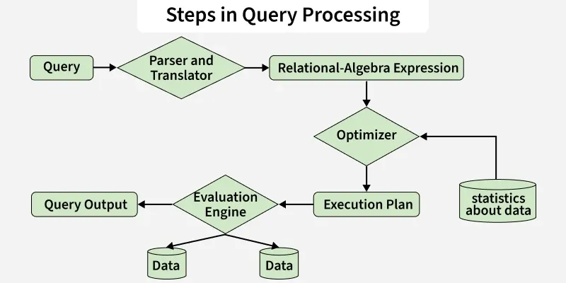 steps_in_query_processing