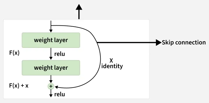 skip_connection