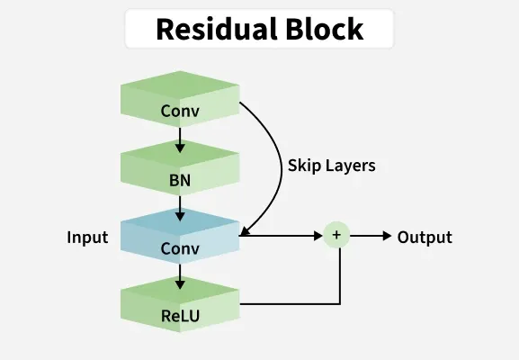 residual_block2