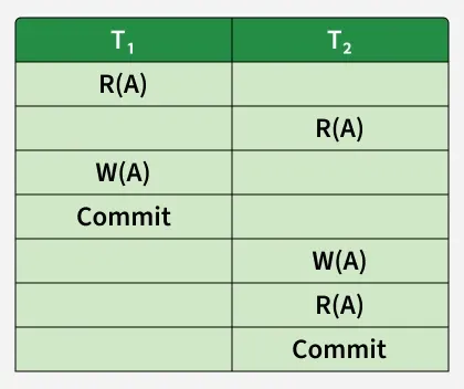 Strict-Schedule