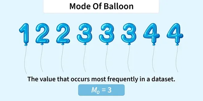 mode_of_balloon