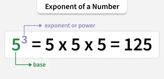 exponent_of_a_number