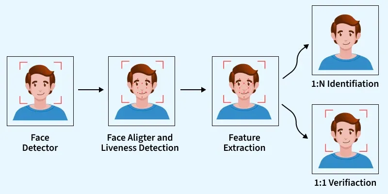 face_detector