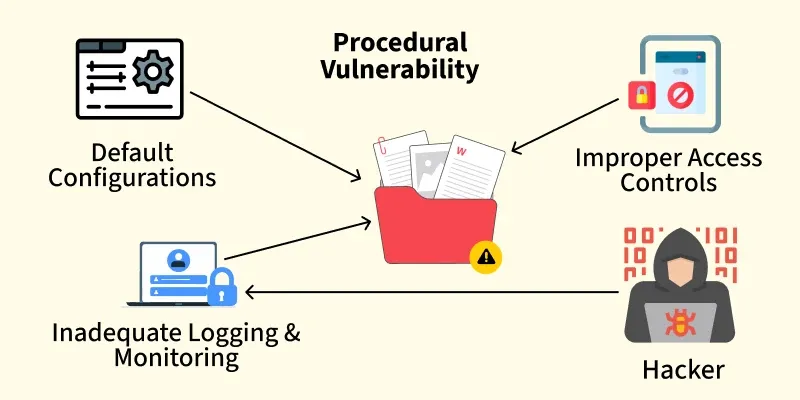 procedural_vulnerability