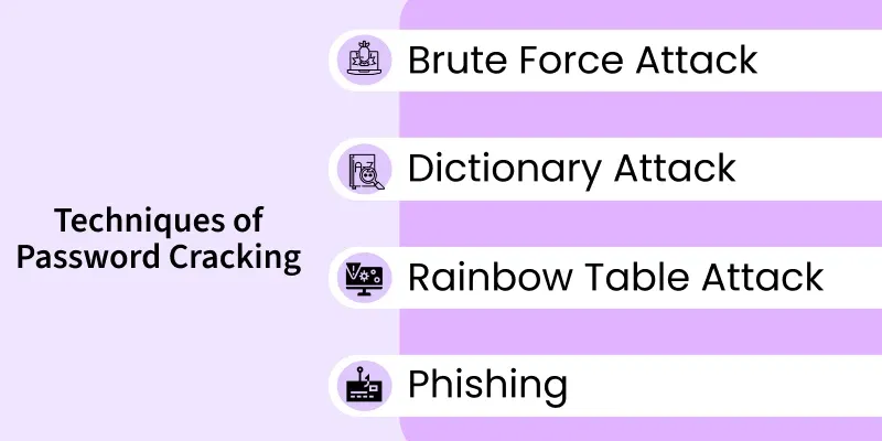 techniques_of_password_cracking
