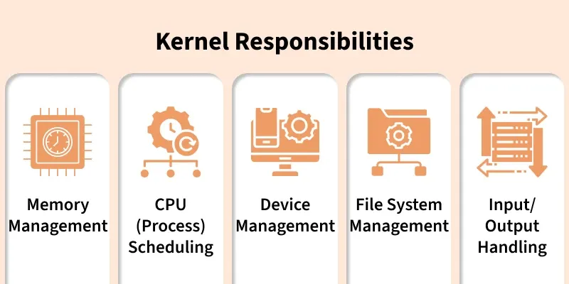 kernel_responsibilities