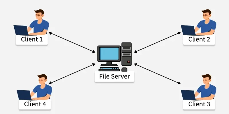server_