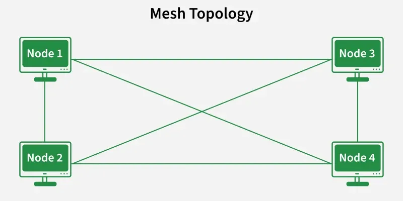 mesh_topology