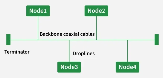 droplines_