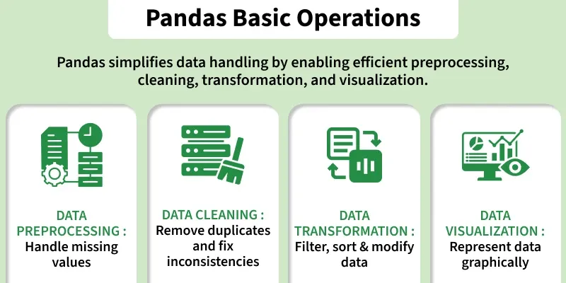 pandas_basic_operations