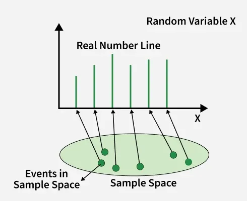 Probability