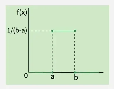 uniform-distribution