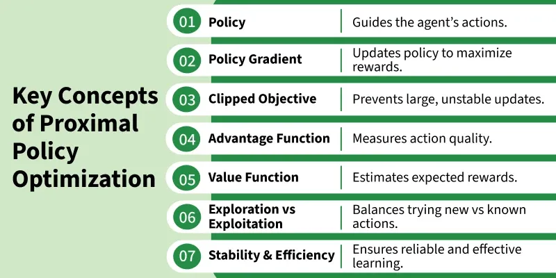 key_concepts_of_proximal_policy_optimization