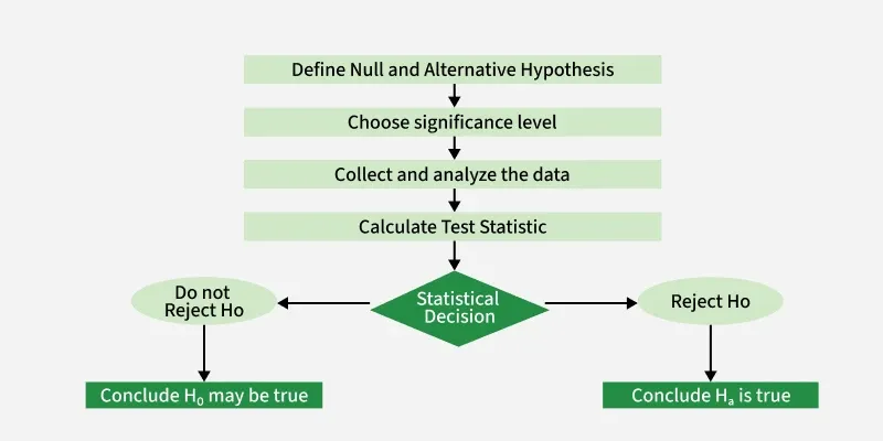 steps_in_hypothesis_testing_