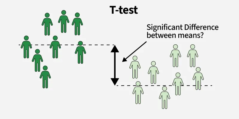 t_test