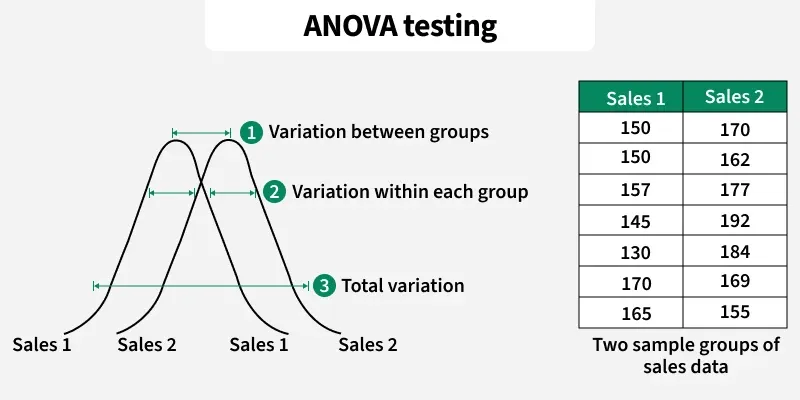 anova_testing