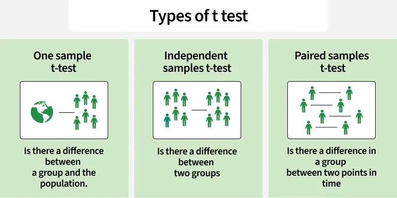 types_of_t_test