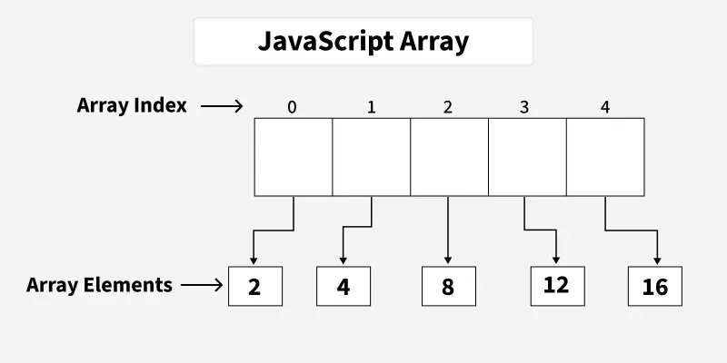 javascript_array