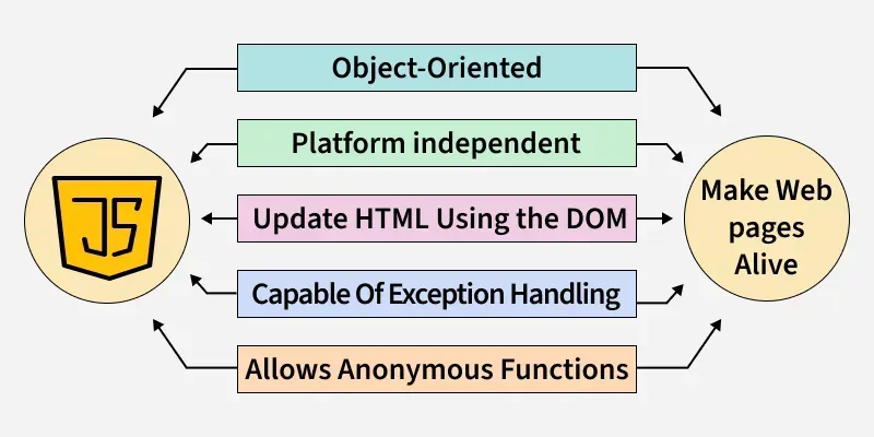 intro-js