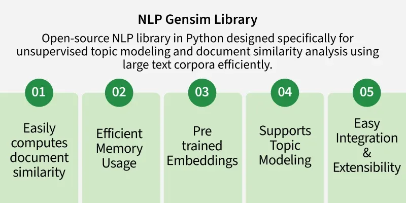 nlp_gensim_library