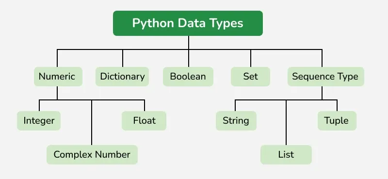 python_data_types-1