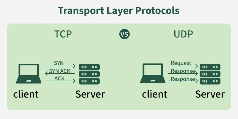transport_layer_protocols