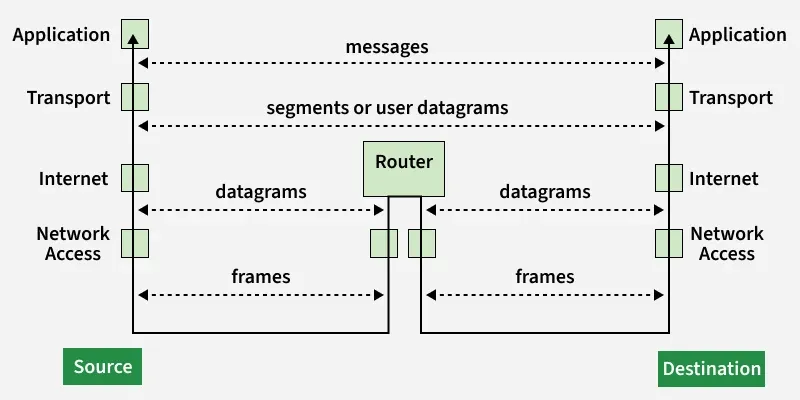 working-of-tcp