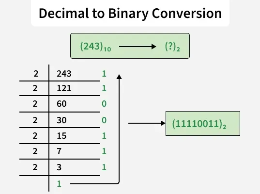 Binary-Number---3