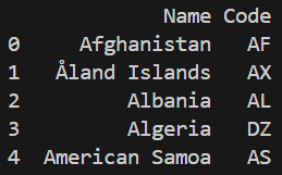 Country-Code-Dataset