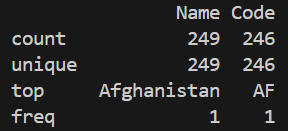 Describedata