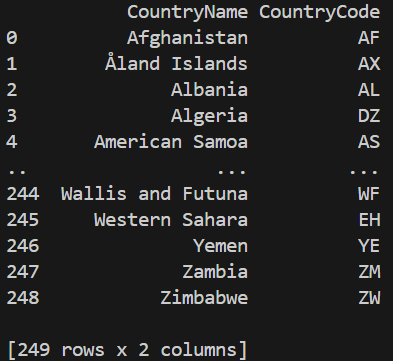 RenamingColumns