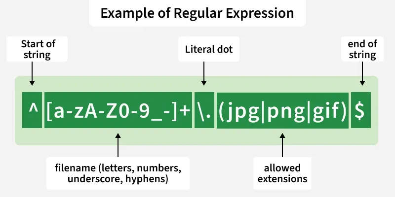 example_of_regular_expression