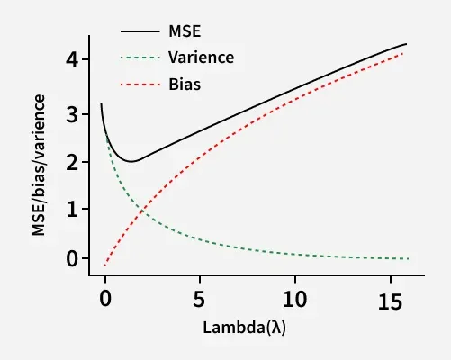 mse_bias_varience