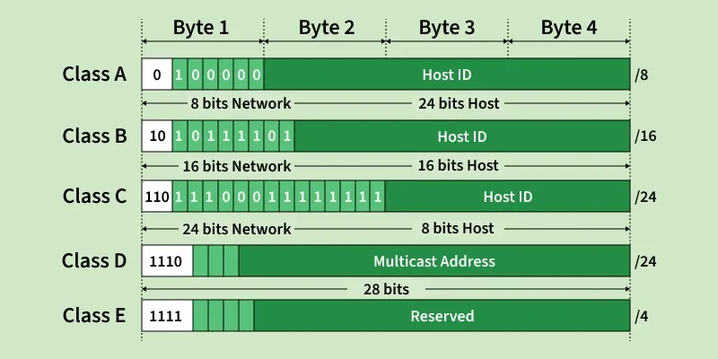 byte_1