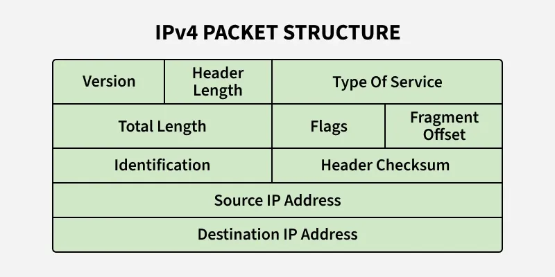 ipv4_packet_structure