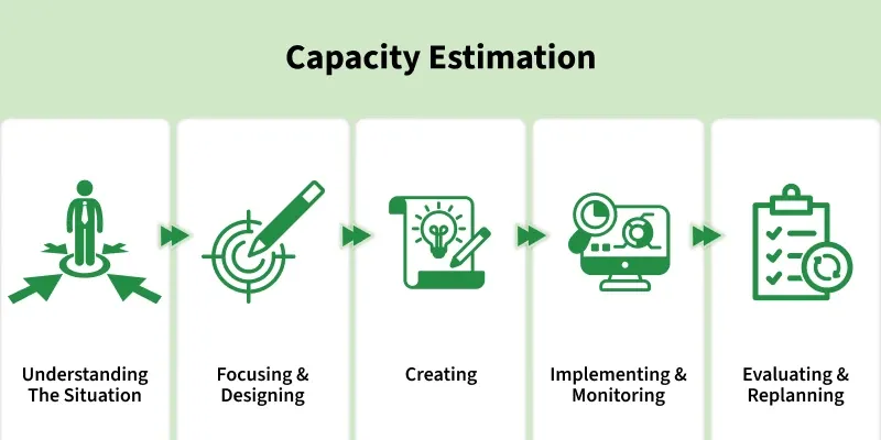 capacity_estimation