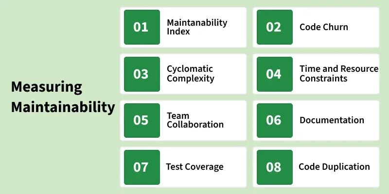 measuring_maintainability