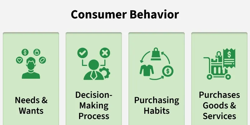 consumer_behavior