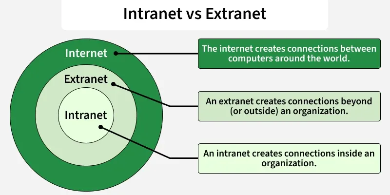 intranet_vs_extranet