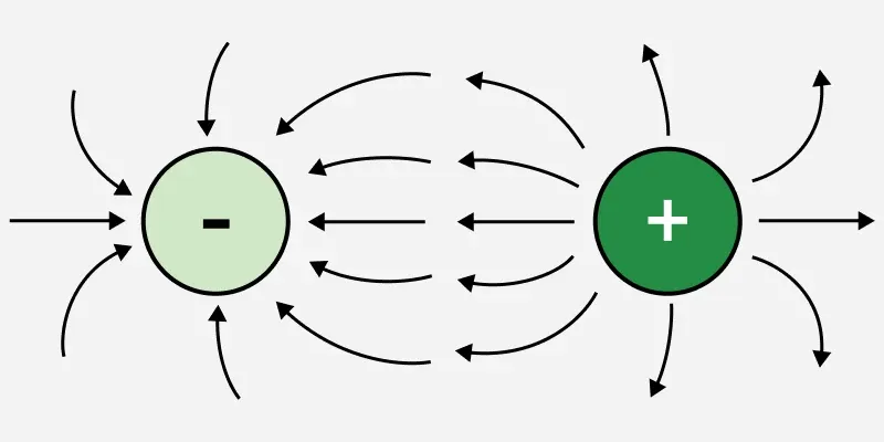 coulomb_s_laws_of_electrostatics_1