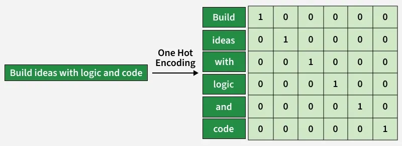 build_ideas_with_logic_and_code