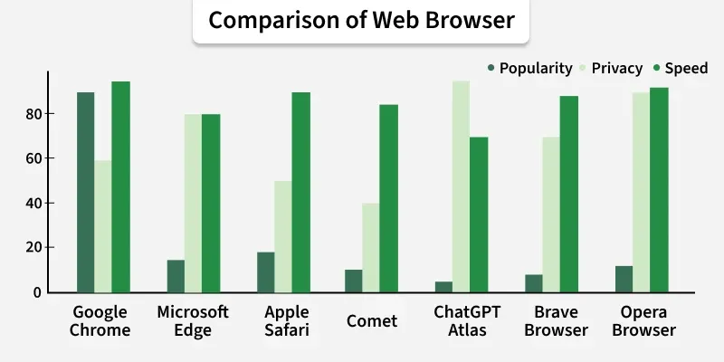 comparison_of_web_browser