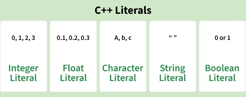 c_literals