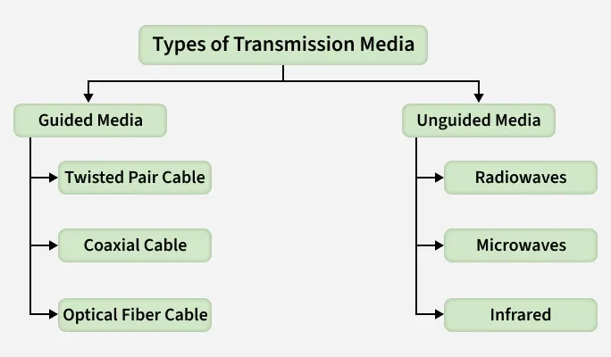 transmission_modes