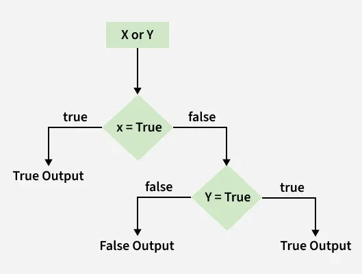 x_or_y
